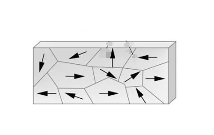 magnetic domain